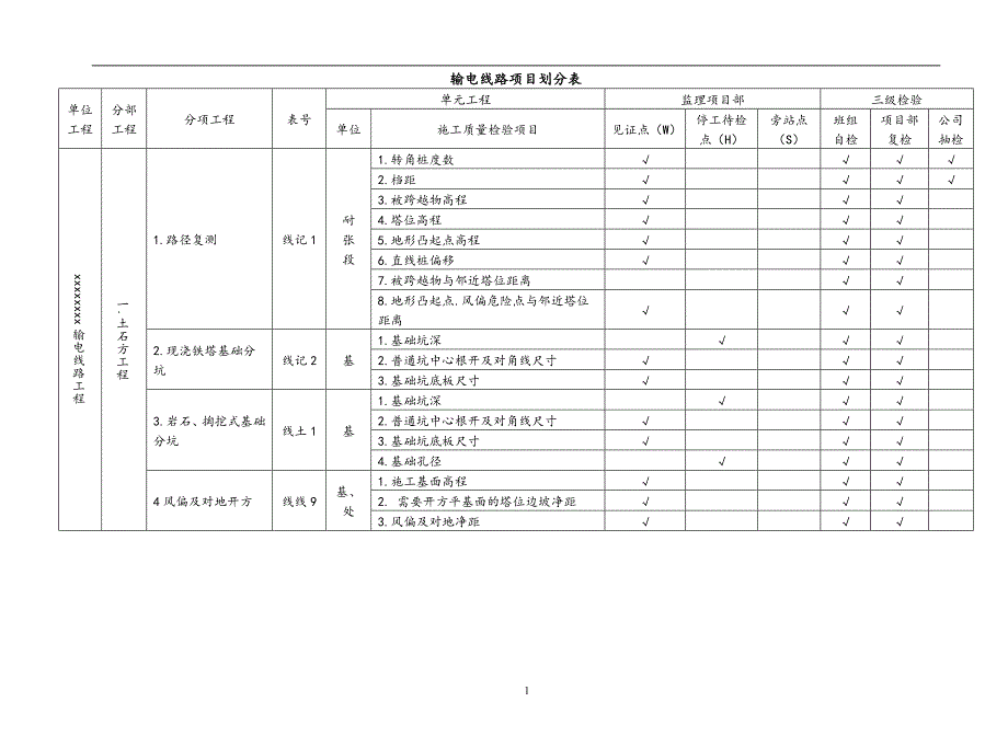 输电线路工程项目划分表.doc_第3页