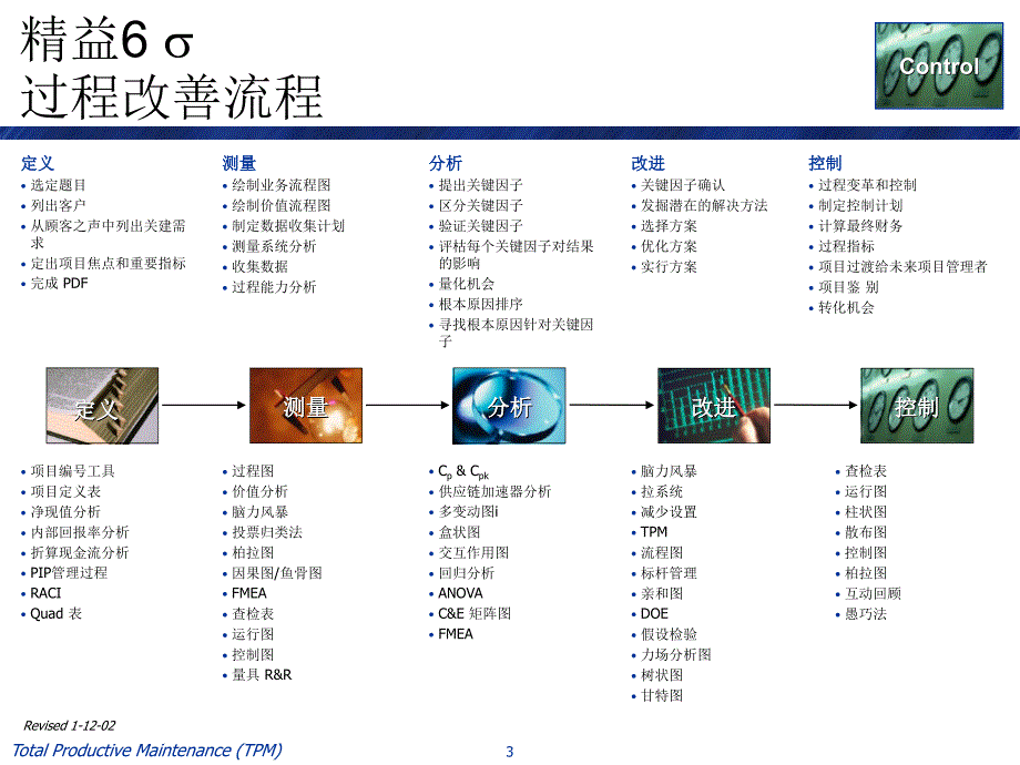 精益生产之全面生产维护TPM中英文版.pptx_第3页