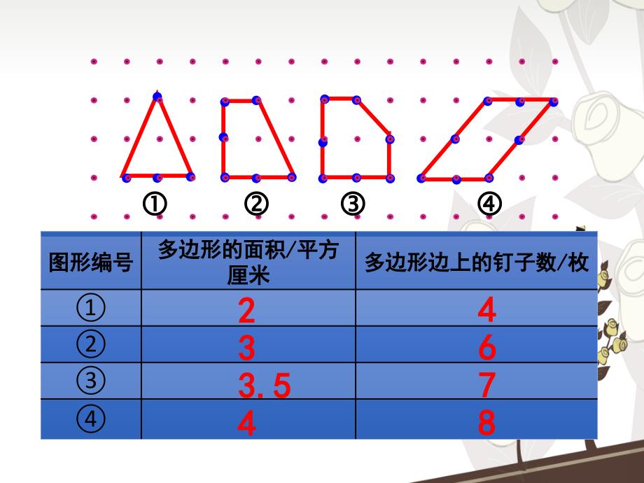 钉子板上的多边形.ppt_第3页