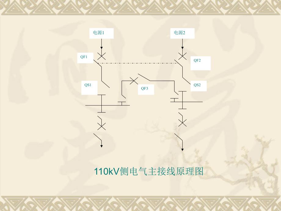 答辩110kV变电站设计.ppt_第3页