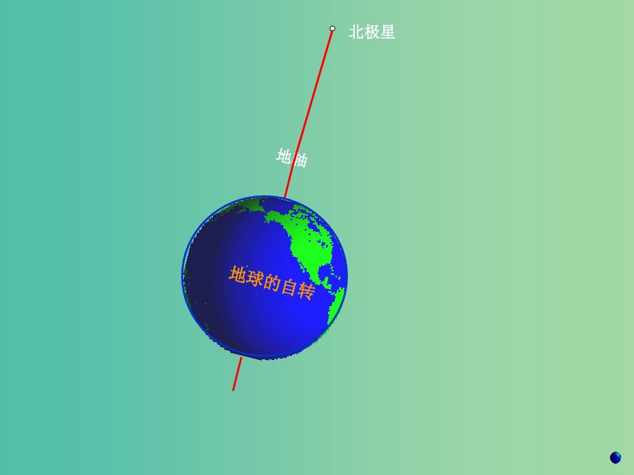 陕西省蓝田县高中地理第一章宇宙中的地球第三节地球的运动课件湘教版必修1.ppt_第3页