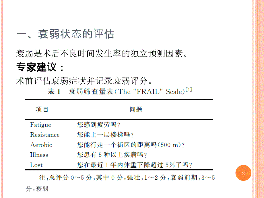 老年患者术前评估ppt课件.pptx_第2页