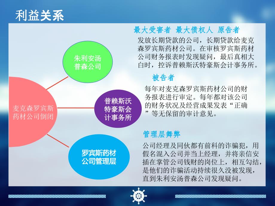 麦克森罗宾斯药材公司审计案例分析.ppt_第3页