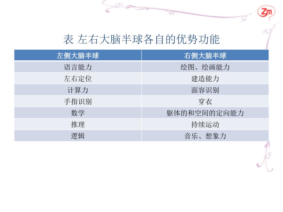 语言交流的基础PPT课件.ppt_第3页
