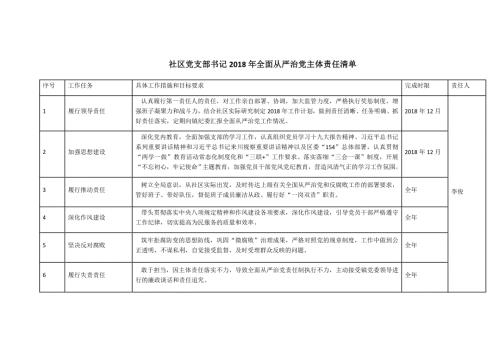 社区党支部书记全面从严治党主体责任清单.docx