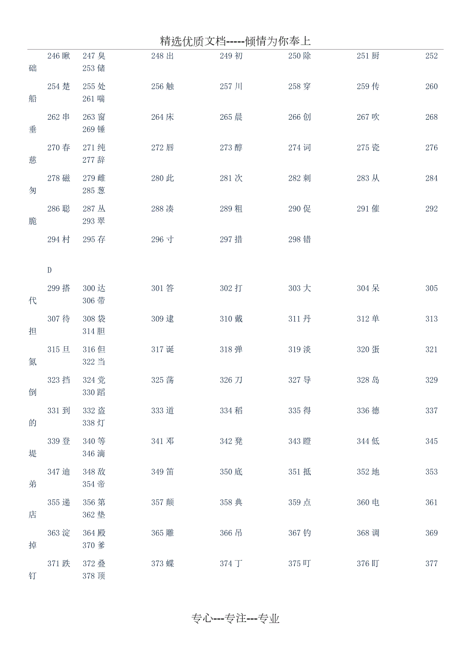 语文课程标准3500常用字表共25页.docx_第3页