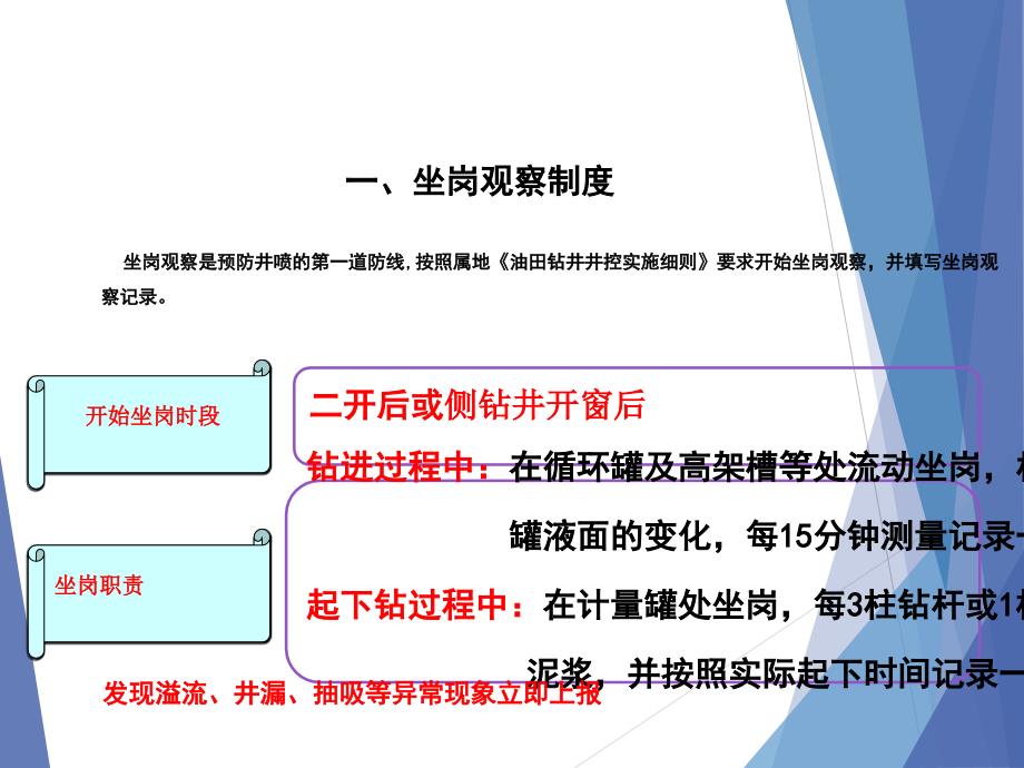 钻井坐岗人员应知应会.ppt_第3页