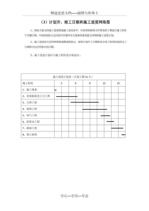 计划开竣工日期和施工进度网络图.docx