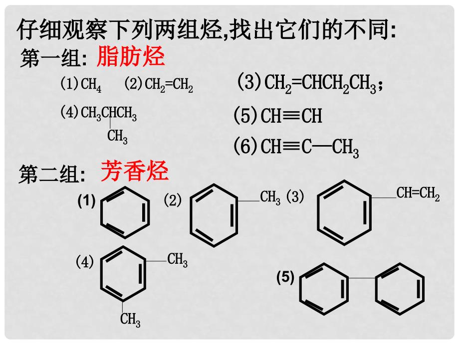 高中化学3.1脂肪烃的性质课件苏教版选修5.ppt_第2页