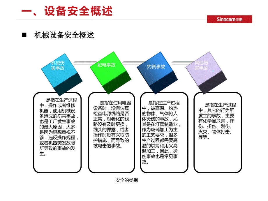 设备安全知识讲解.ppt_第3页