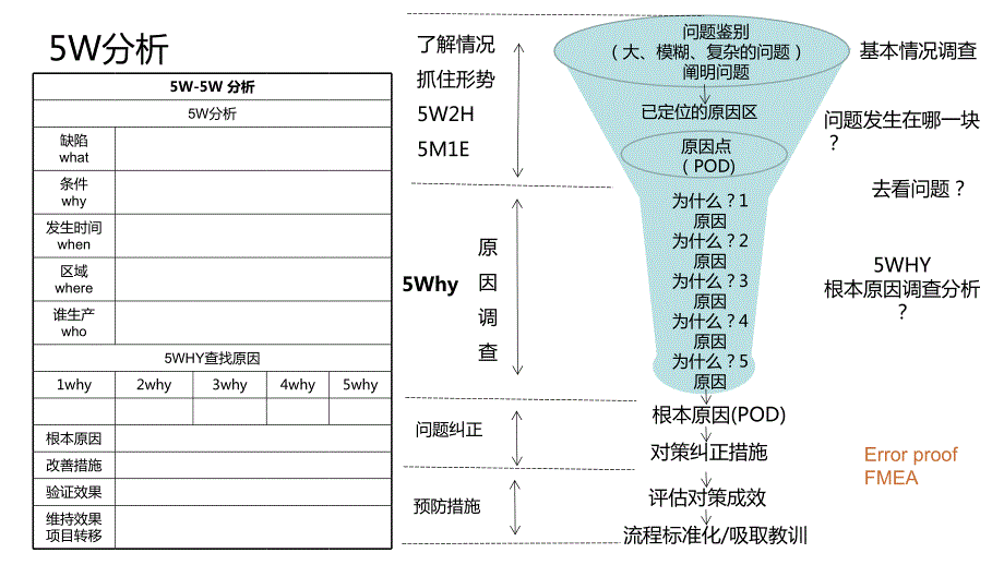 精益改善小知识.ppt_第2页