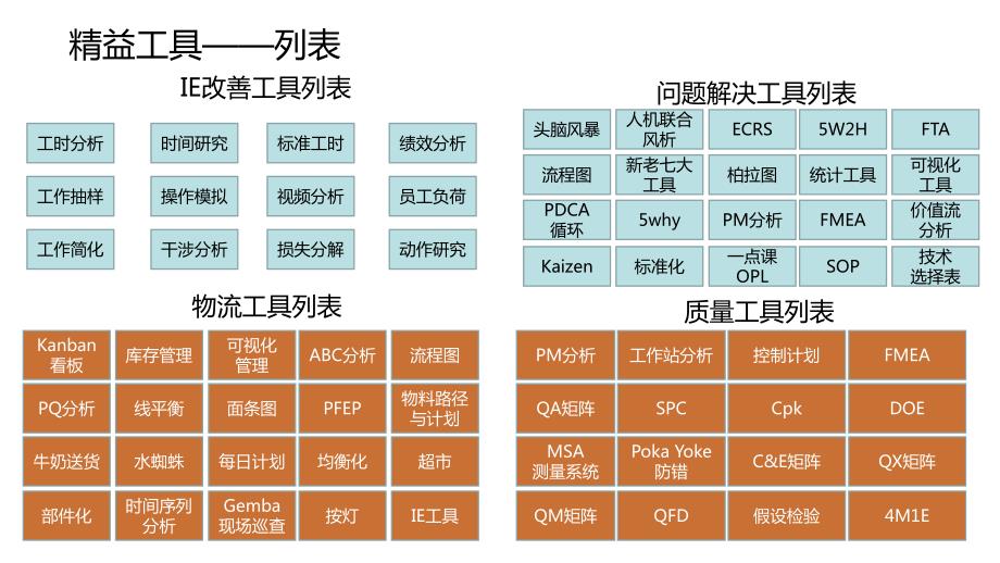 精益改善小知识.ppt_第3页