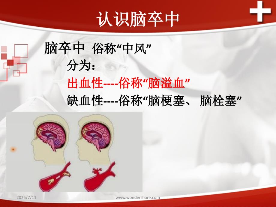 脑出血护理查房ppt课件.ppt_第2页