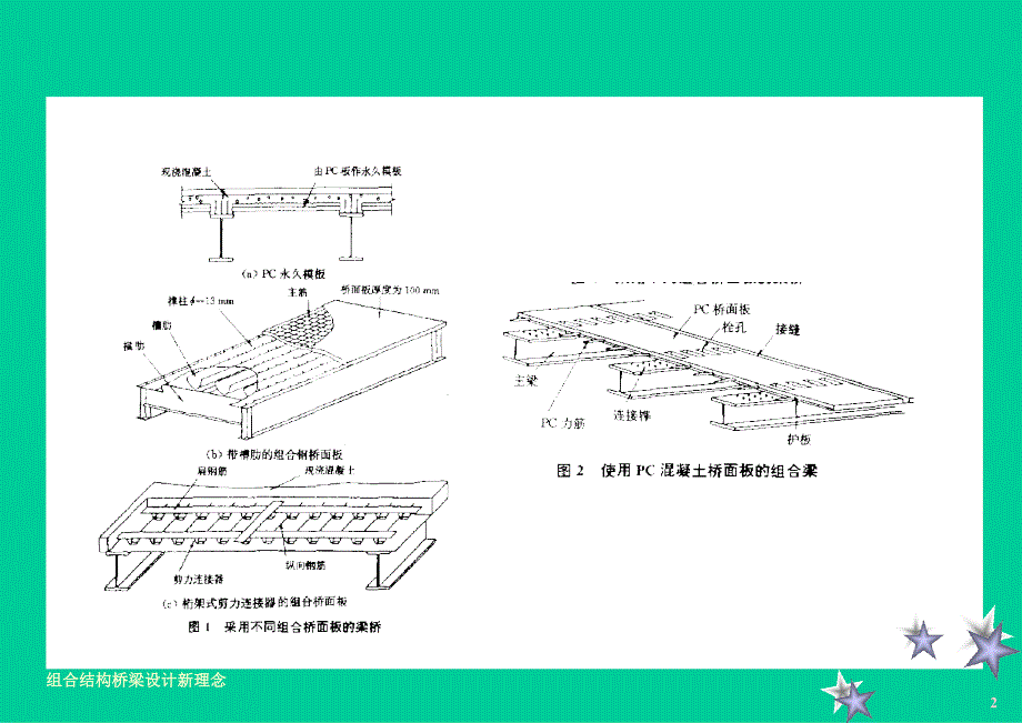 组合结构桥梁PPT课件.ppt_第3页