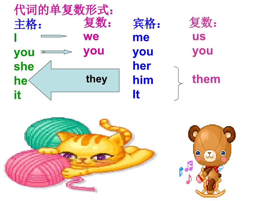 英语人称代词PPT课件.ppt_第2页