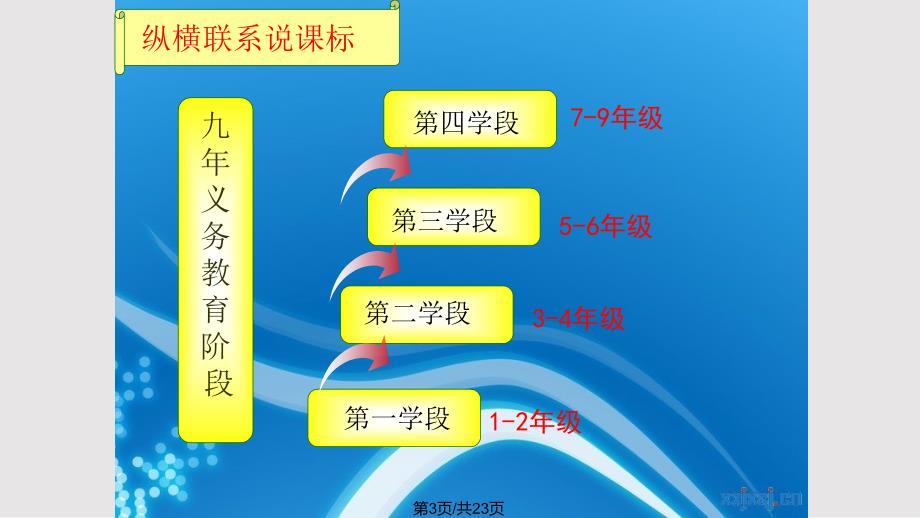 部编三年级下册语文说教材PPT课件.pptx_第3页