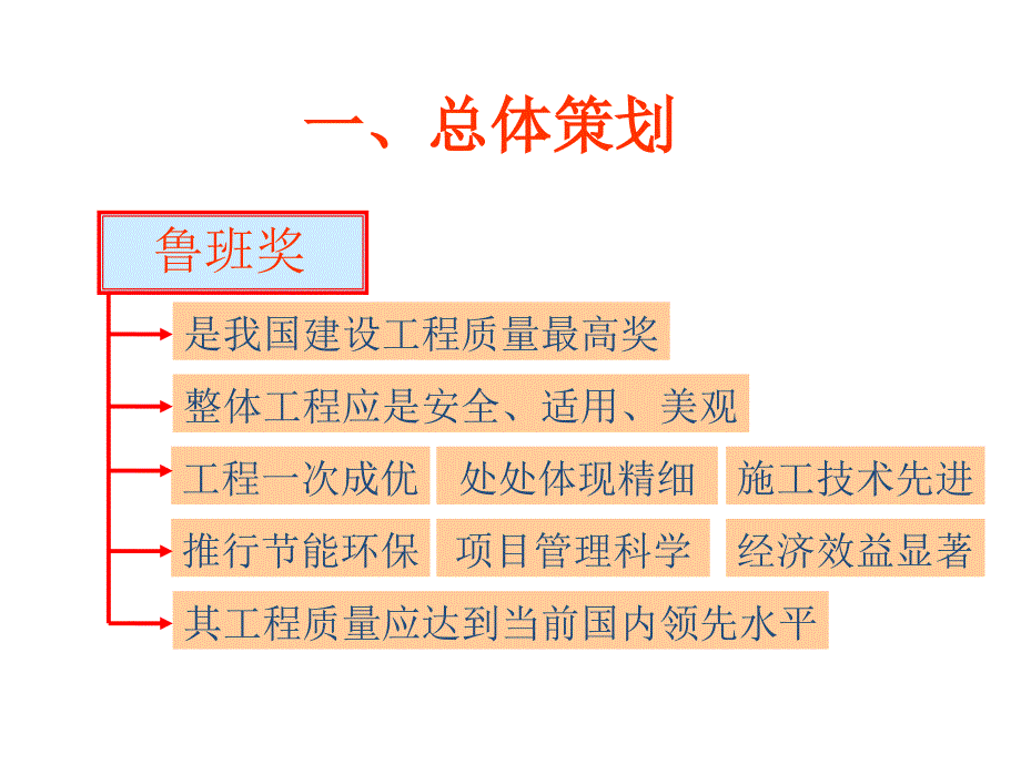 鲁班奖工程策划和实施赵正嘉.ppt_第2页