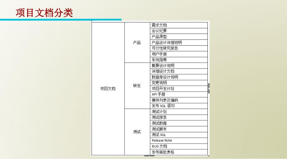 项目文档管理PPT课件.ppt_第3页