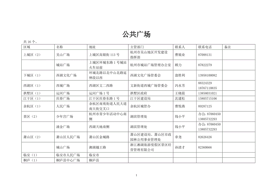 绍县人号中国轻纺人才网.doc_第1页