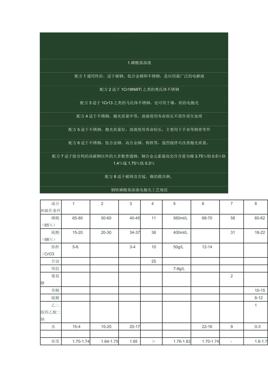 金相试样的电解抛光.doc_第1页