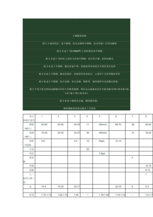 金相试样的电解抛光.doc