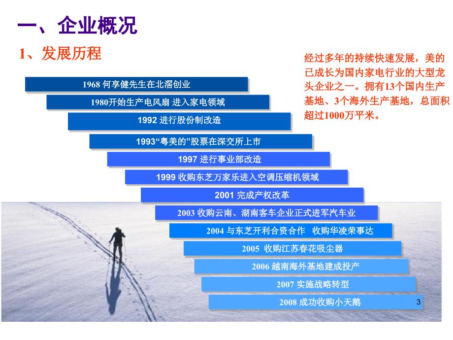 美的中央研究院介绍pps.ppt_第3页