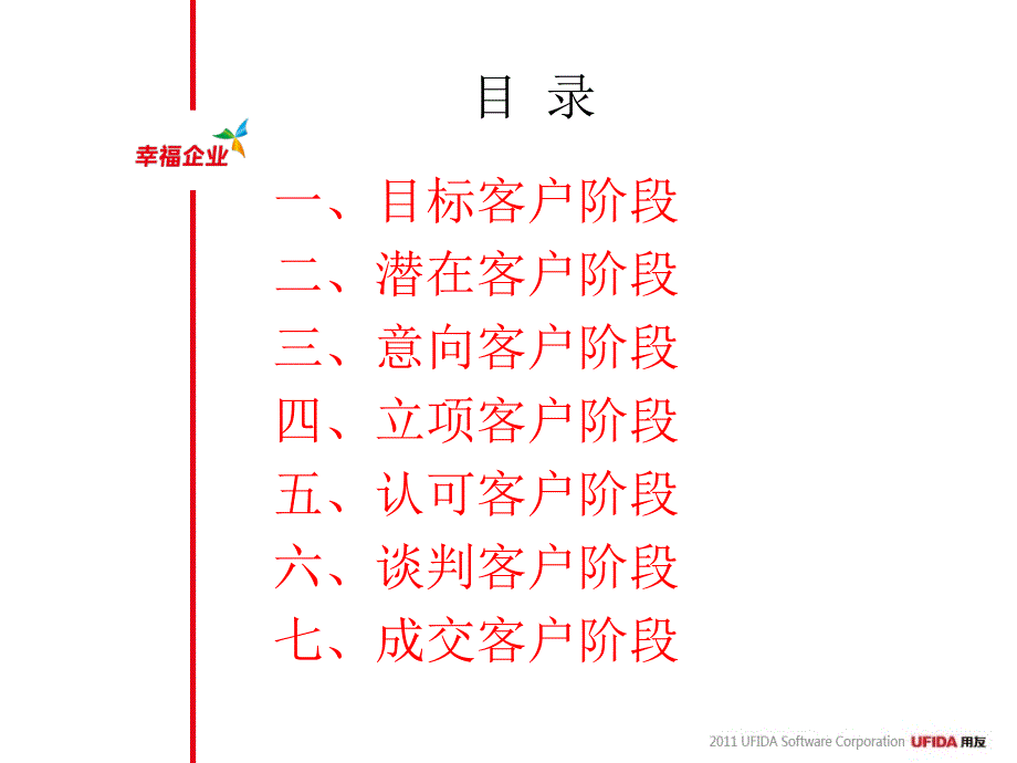 销售漏斗各阶段定义与行动标准.ppt_第2页