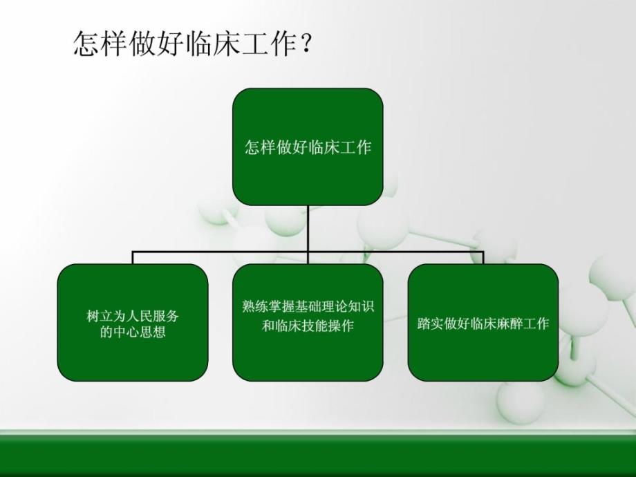 麻醉任务中的临床思惟.ppt_第3页