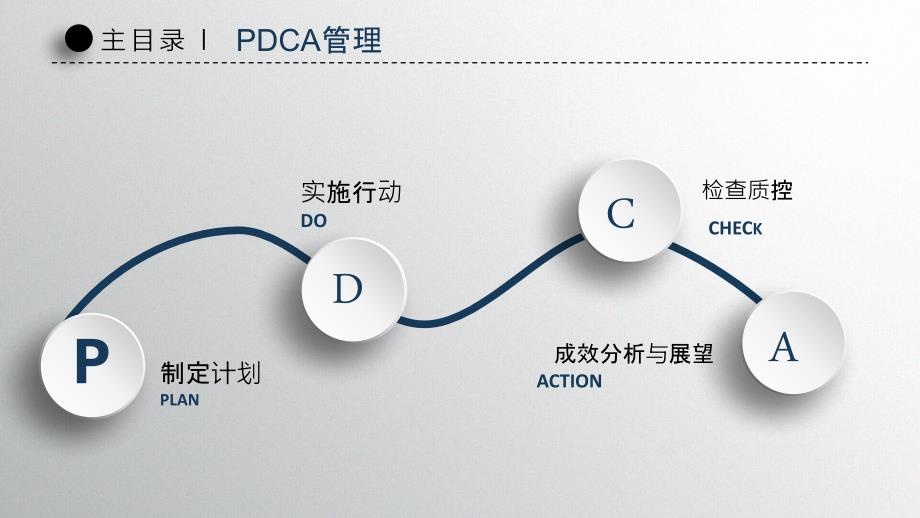 降低妇科术后泌尿系统感染PDCA总结PPT.pptx_第3页