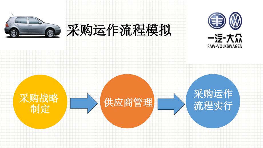 采购运作流程模拟.ppt_第2页