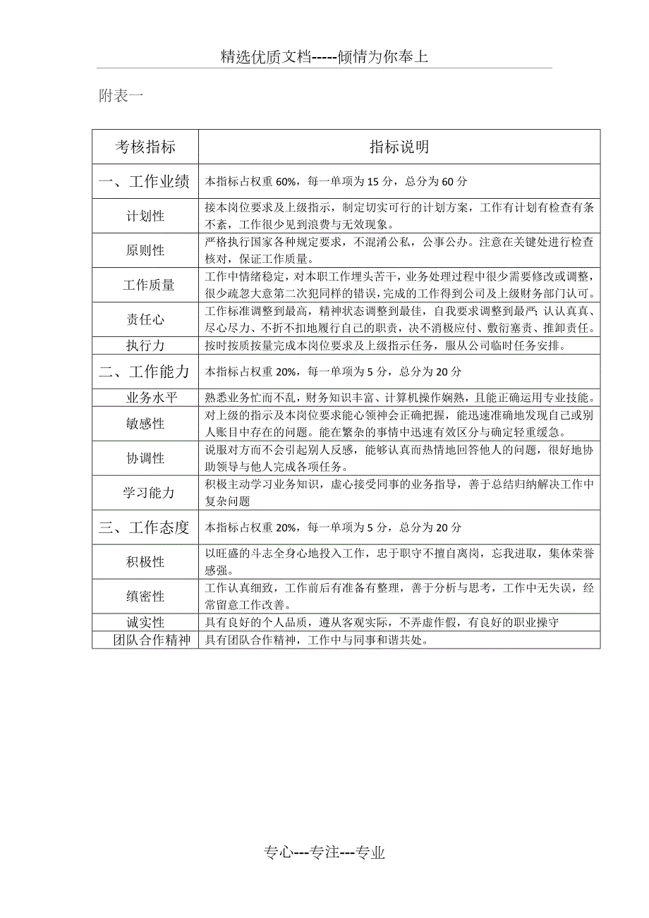 财务部绩效考核办法.doc_第3页