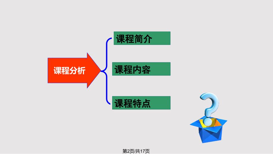 西方经济学说课PPT课件.pptx_第2页