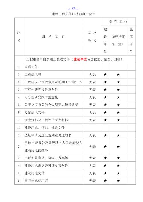 重庆市建设工程文件归档内容一览表.doc