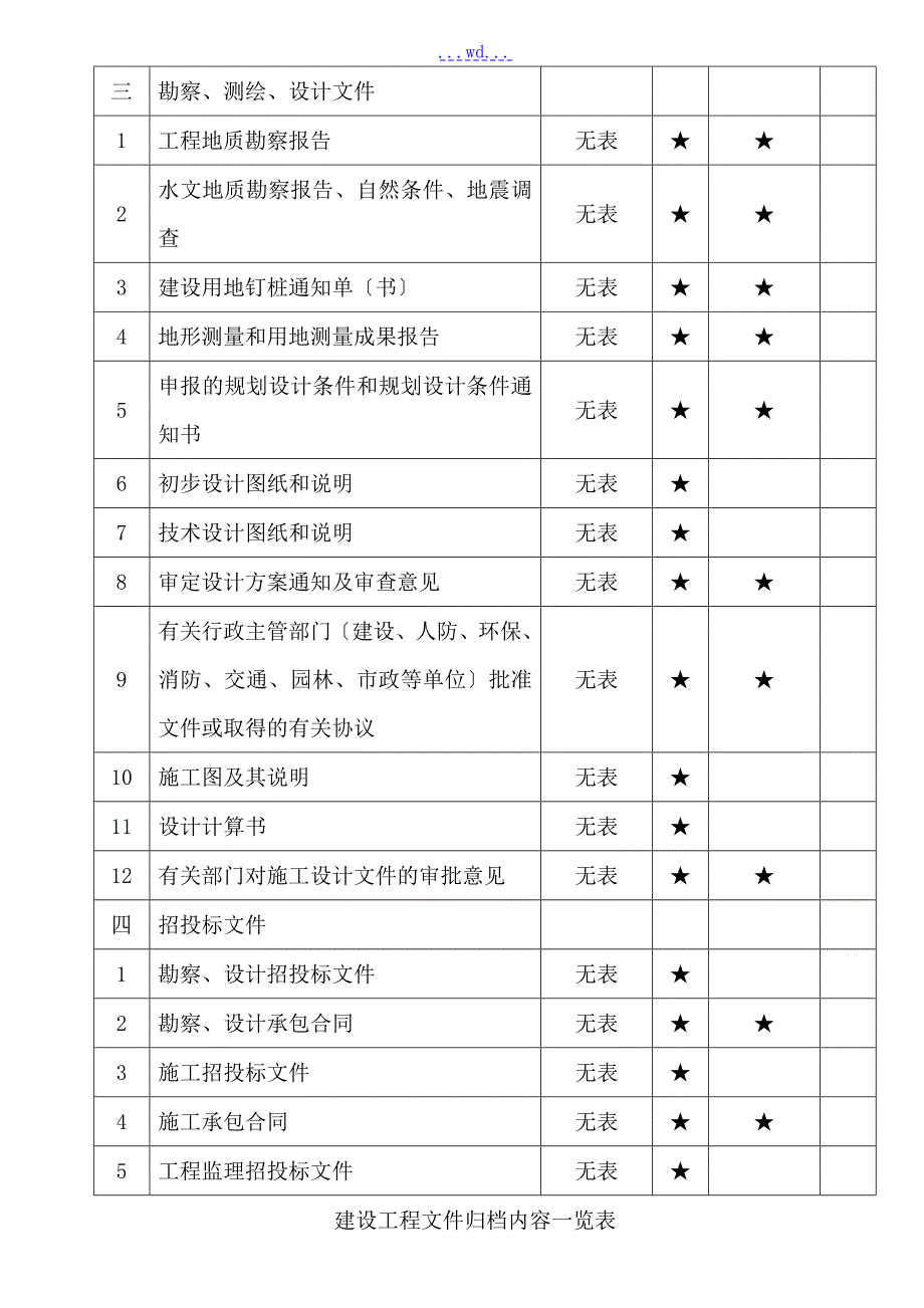 重庆市建设工程文件归档内容一览表.doc_第2页