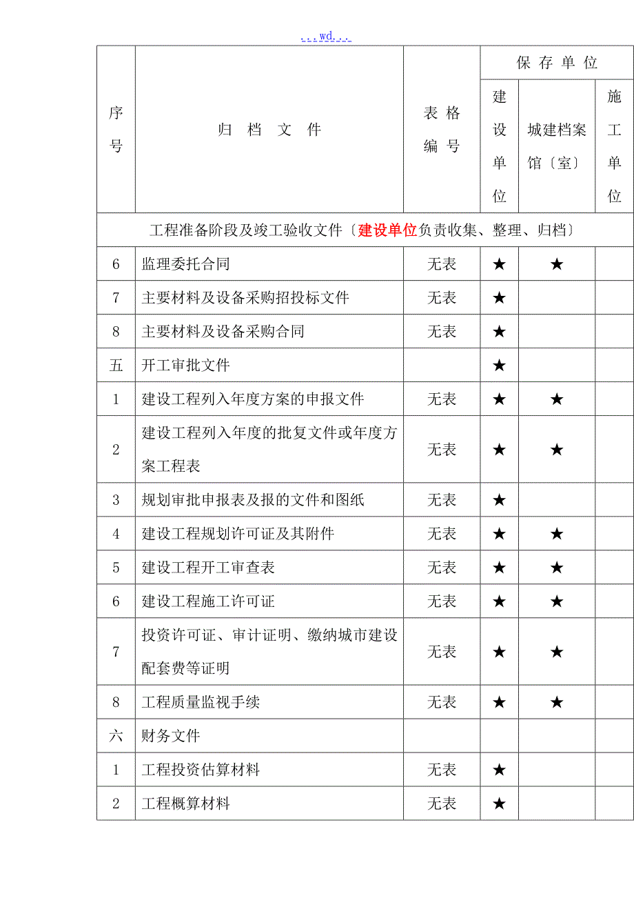 重庆市建设工程文件归档内容一览表.doc_第3页