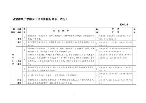 论文诸暨市中小学德育工作评价指标体系试行.doc