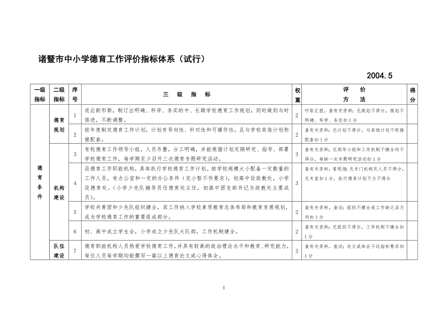 论文诸暨市中小学德育工作评价指标体系试行.doc_第1页