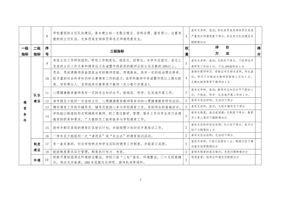 论文诸暨市中小学德育工作评价指标体系试行.doc_第2页