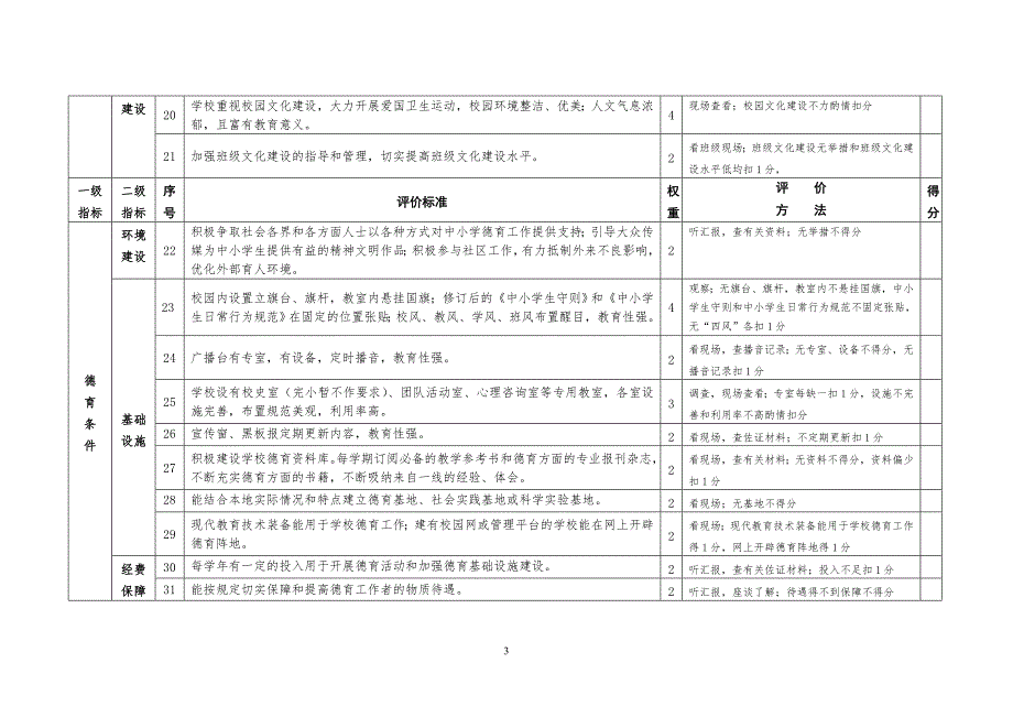 论文诸暨市中小学德育工作评价指标体系试行.doc_第3页