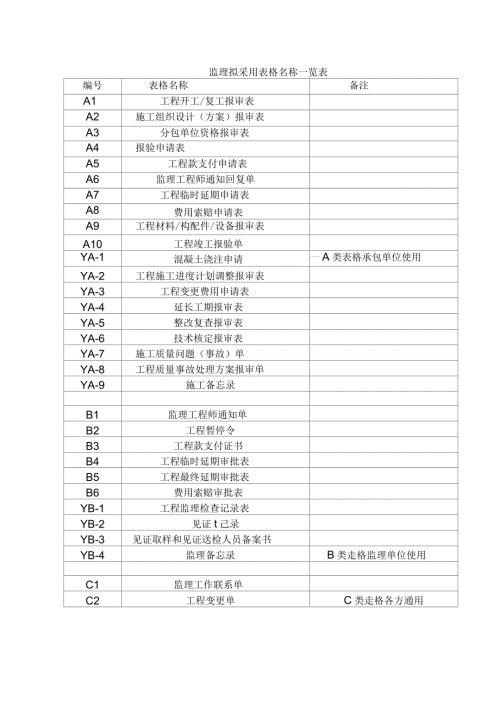 贵州省监理用表格全部表格.docx