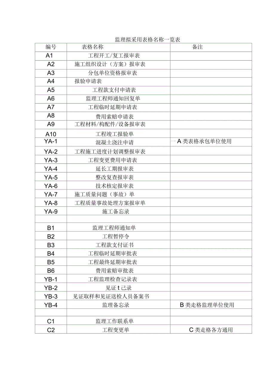 贵州省监理用表格全部表格.docx_第1页