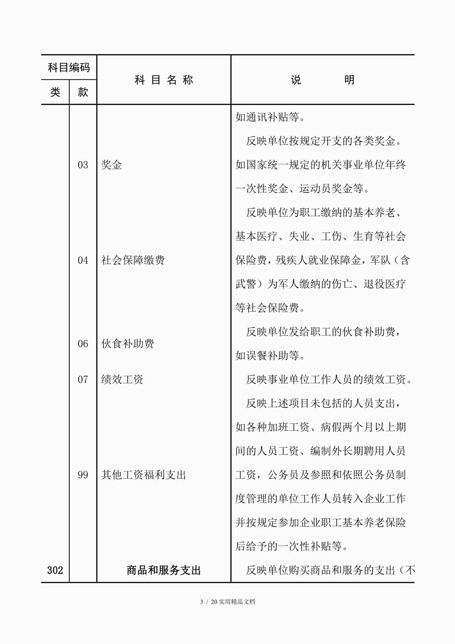 行政事业单位支出经济分类科目.doc_第3页