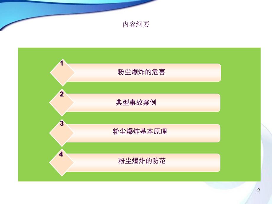 粉尘爆炸及防范ppt课件.ppt_第2页