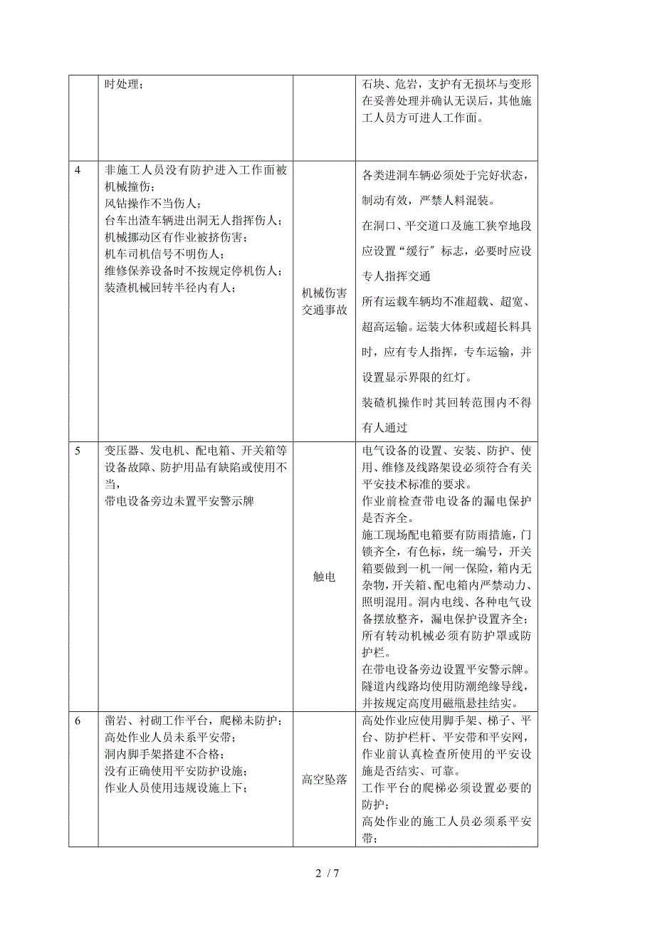 隧道安全风险告知书.doc_第2页