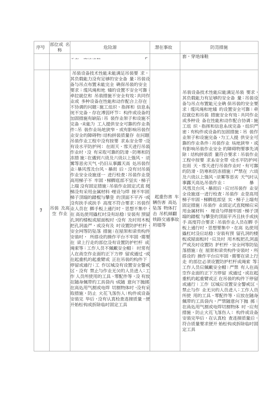 钢结构施工安全风险告知书完整版.doc_第2页