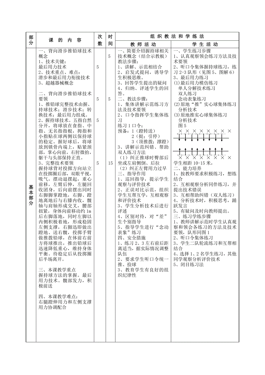 背向滑步推铅球技术课教案.doc_第2页