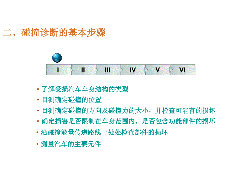 车身损坏分析PPT课件.ppt_第2页