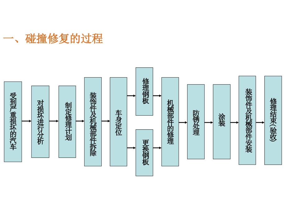 车身损坏分析PPT课件.ppt_第3页