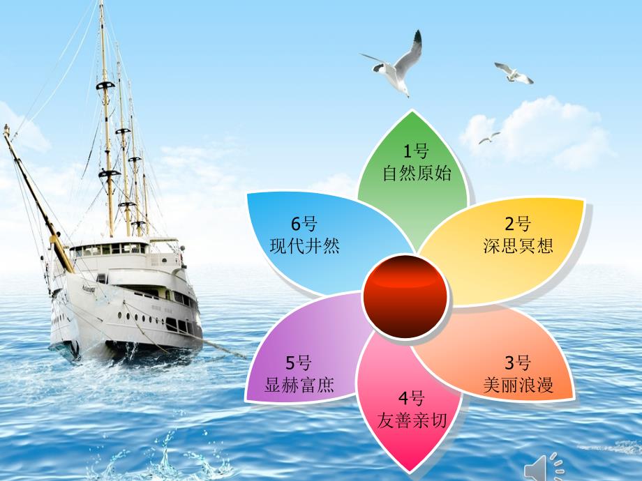职业生涯规划之兴趣岛.ppt_第2页