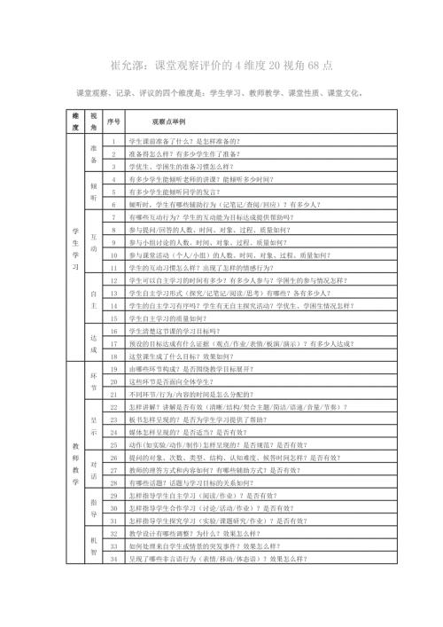 课堂观察评价的4维度20视角68点.doc